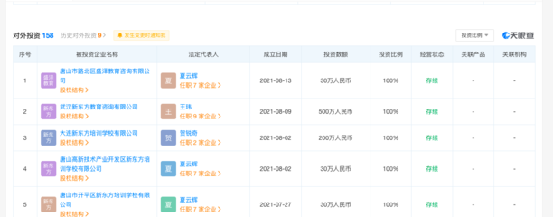 新东方接连成立教育咨询公司 涉放学后儿童临时看护、婴幼儿照护服务等